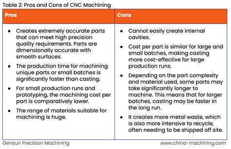 cnc machining pros and cons